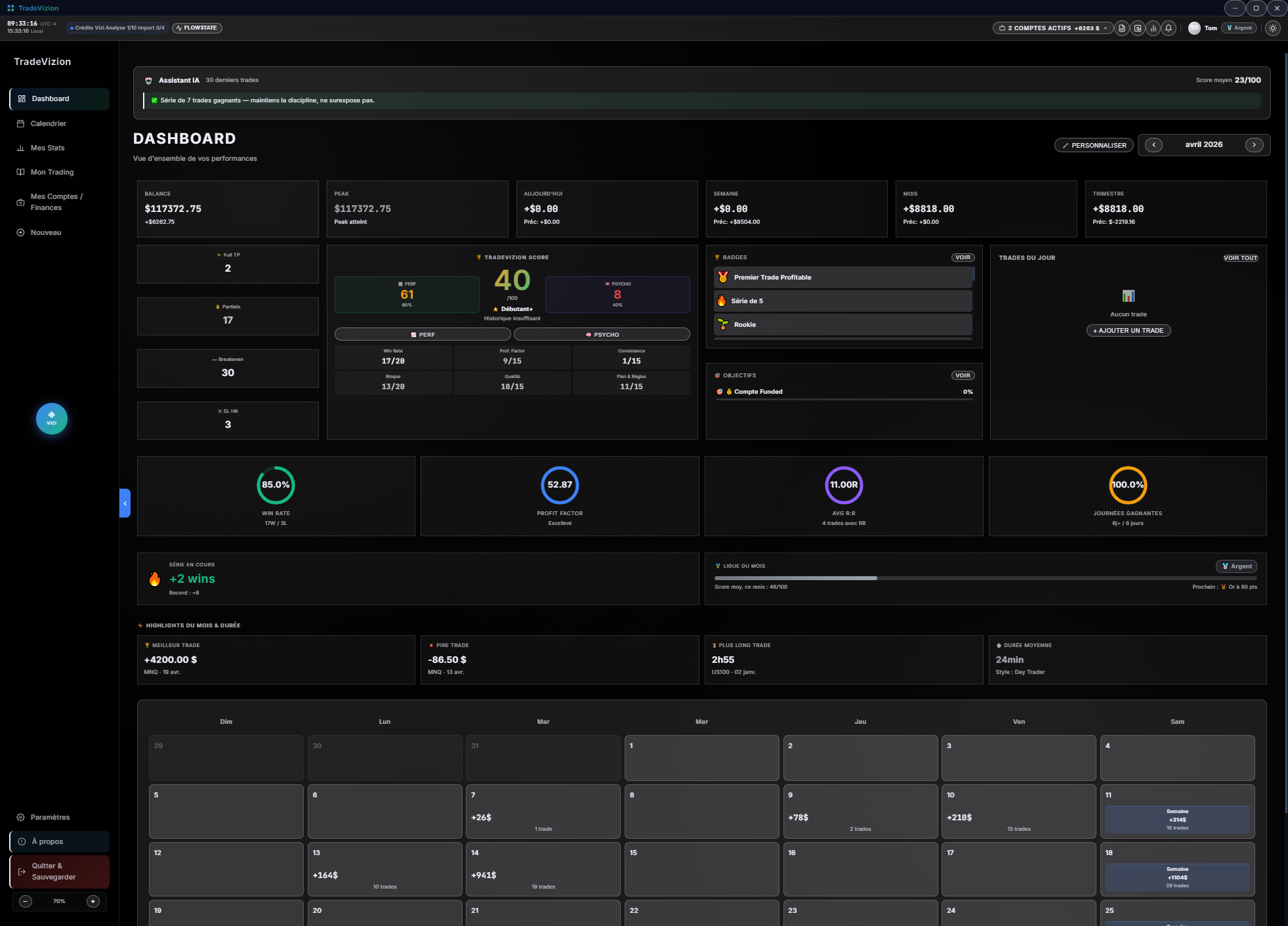 TradeVizion — Dashboard avec TVS Score, P&L et analyse Vizi